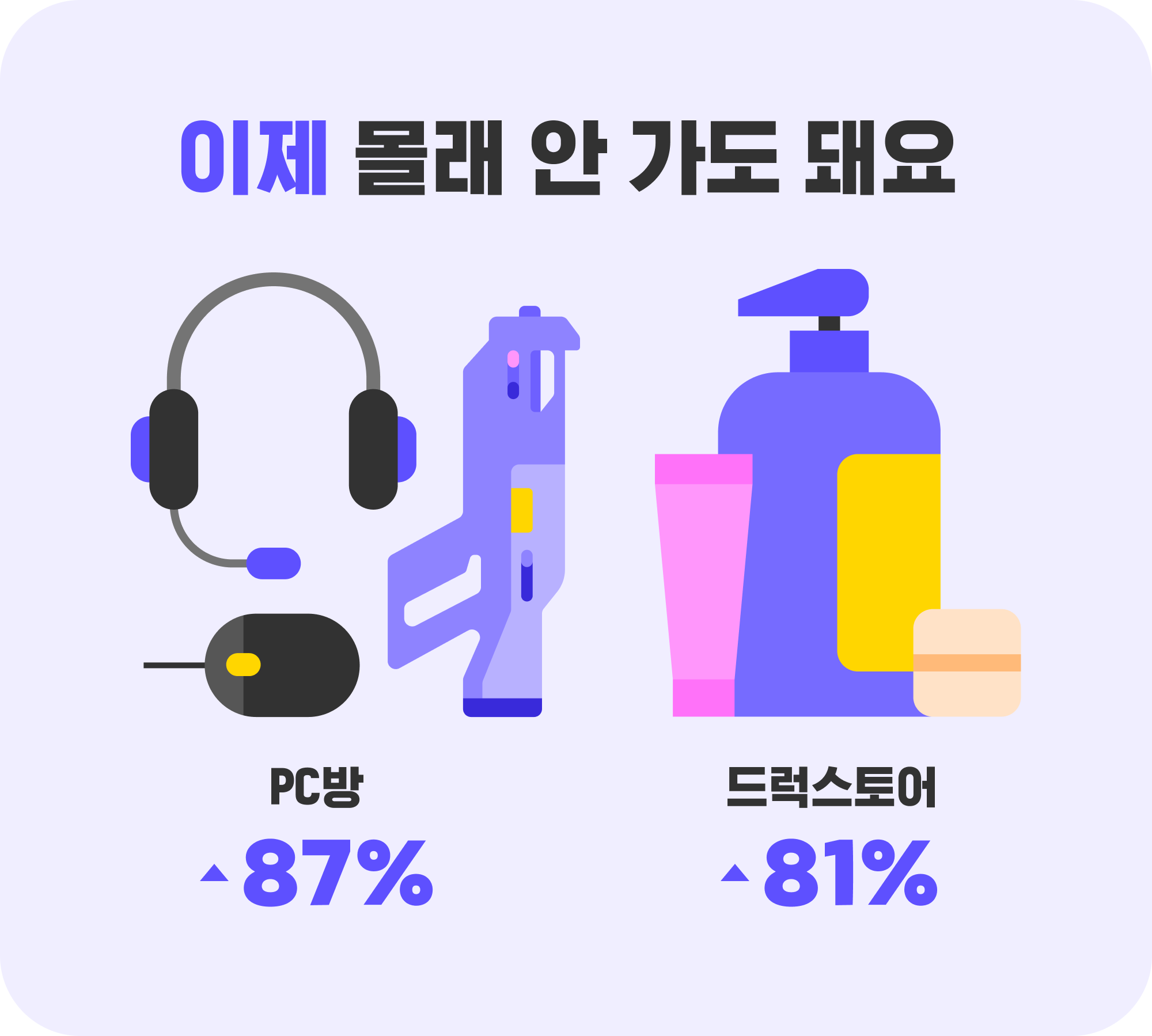 수능 전/후 오프라인 결제 비교