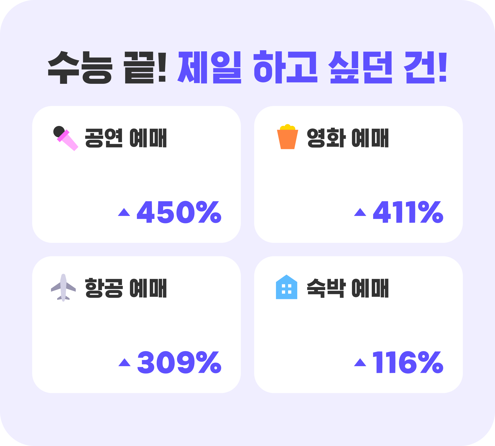수능 전/후 온라인 결제 비교