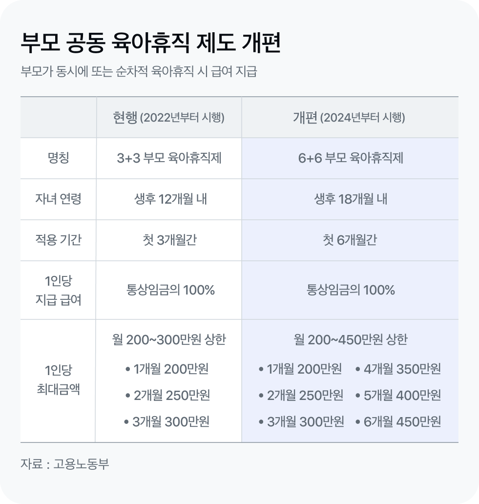 육아휴직 급여 도표