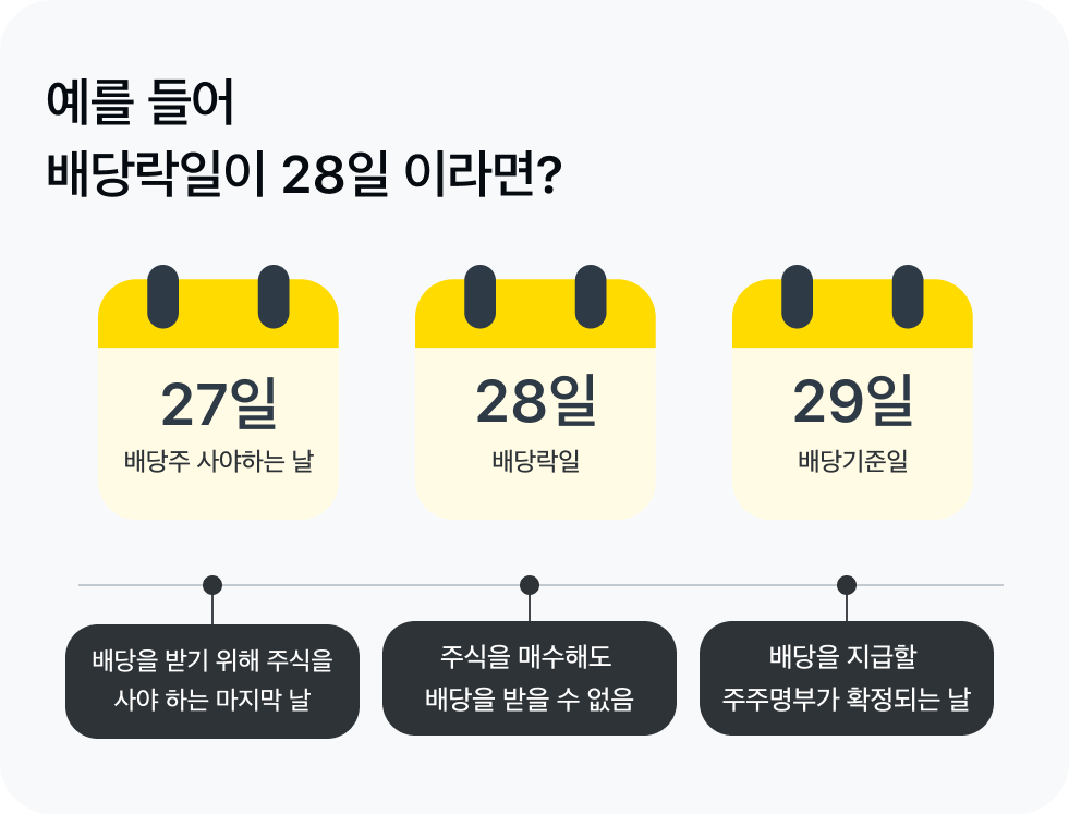 배당락일 설명 이미지