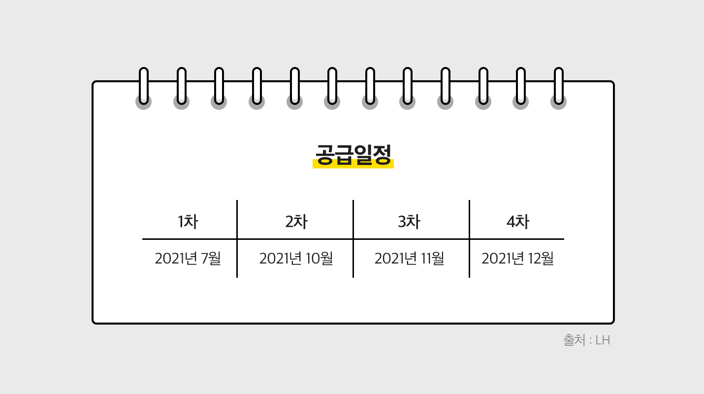 공급 일정. 1차. 2021년 7월. 2차. 2021년 10월. 3차. 2021년 11월. 4차. 2021년 12월.