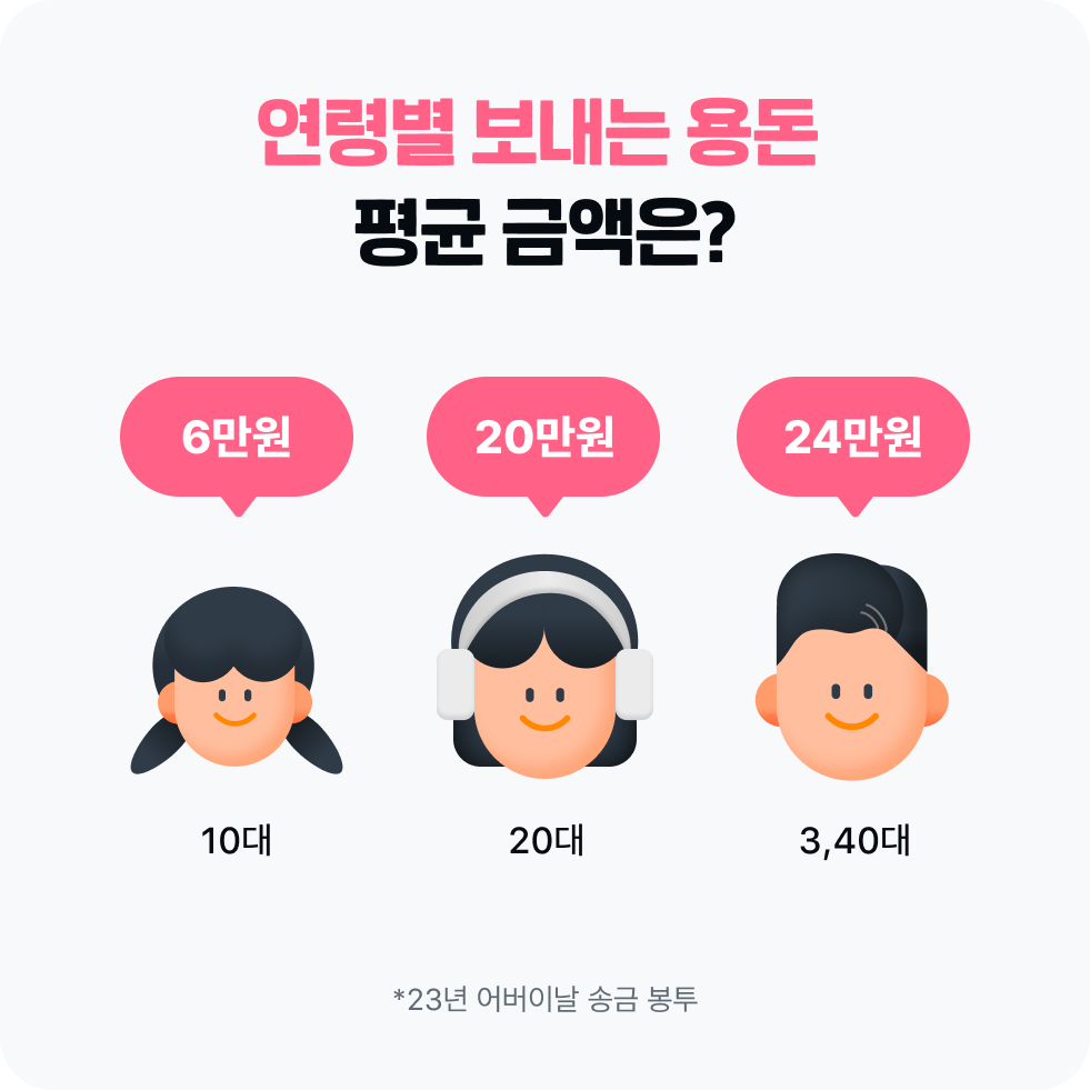 어버이날 용돈 3