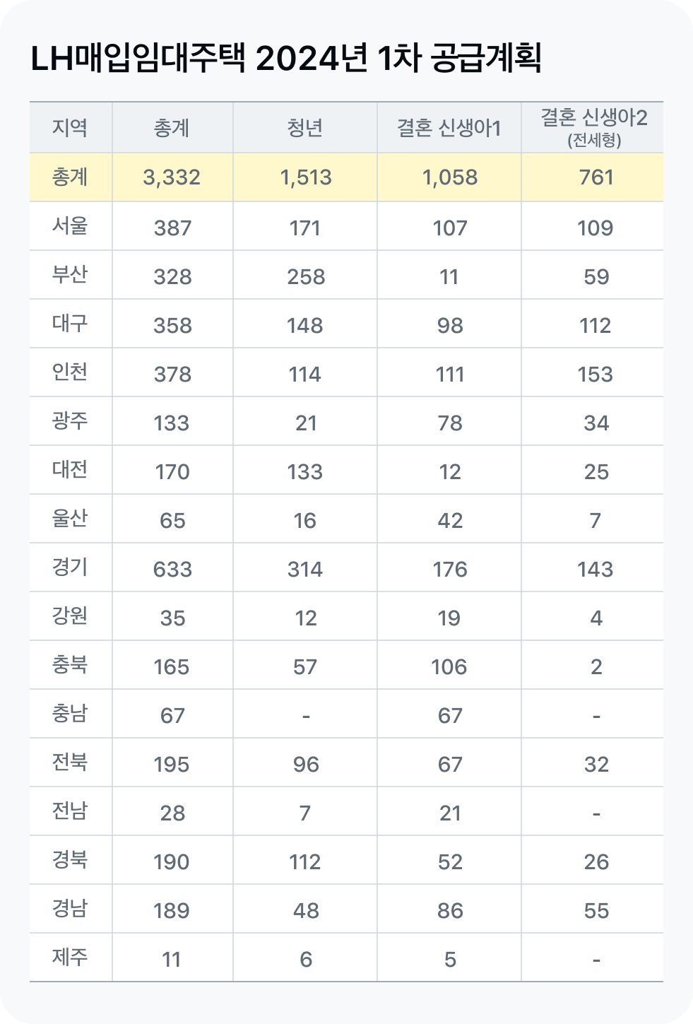 매입임대주택 공급계획 도표