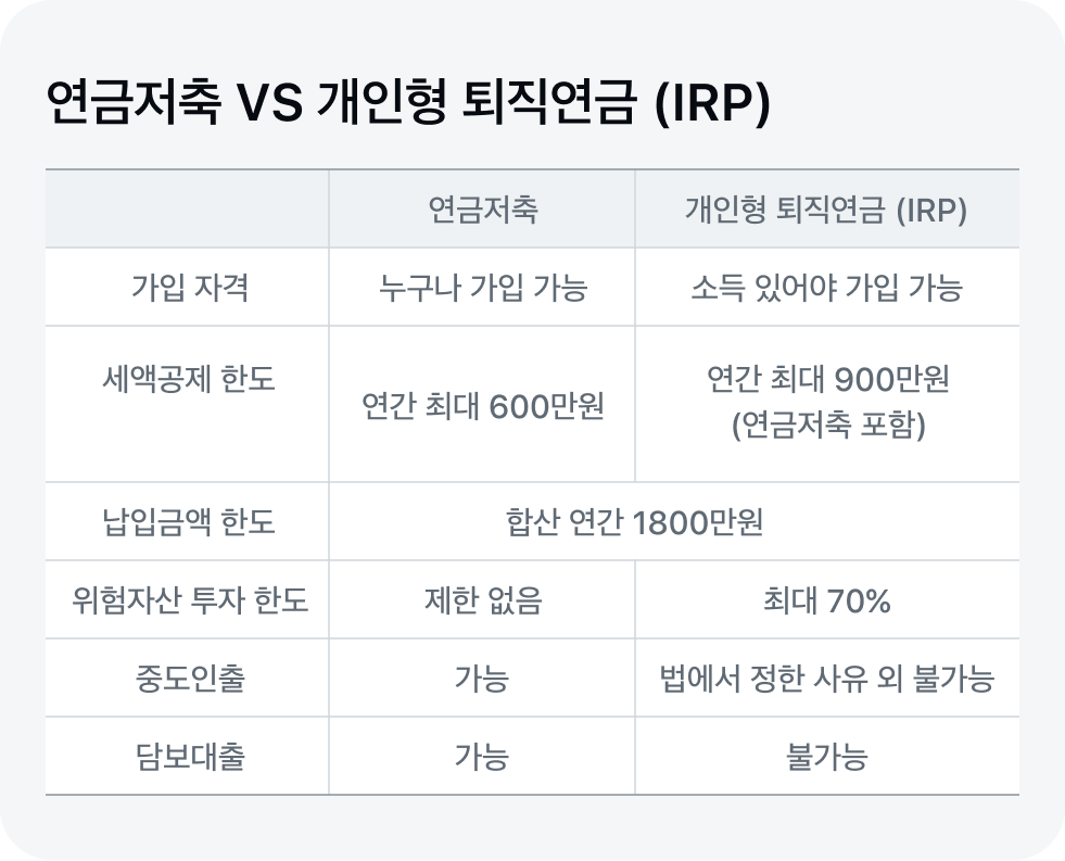 연금저축 IRP 비교