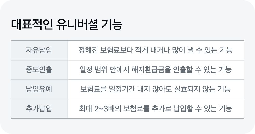 대표적인 유니버셜 기능