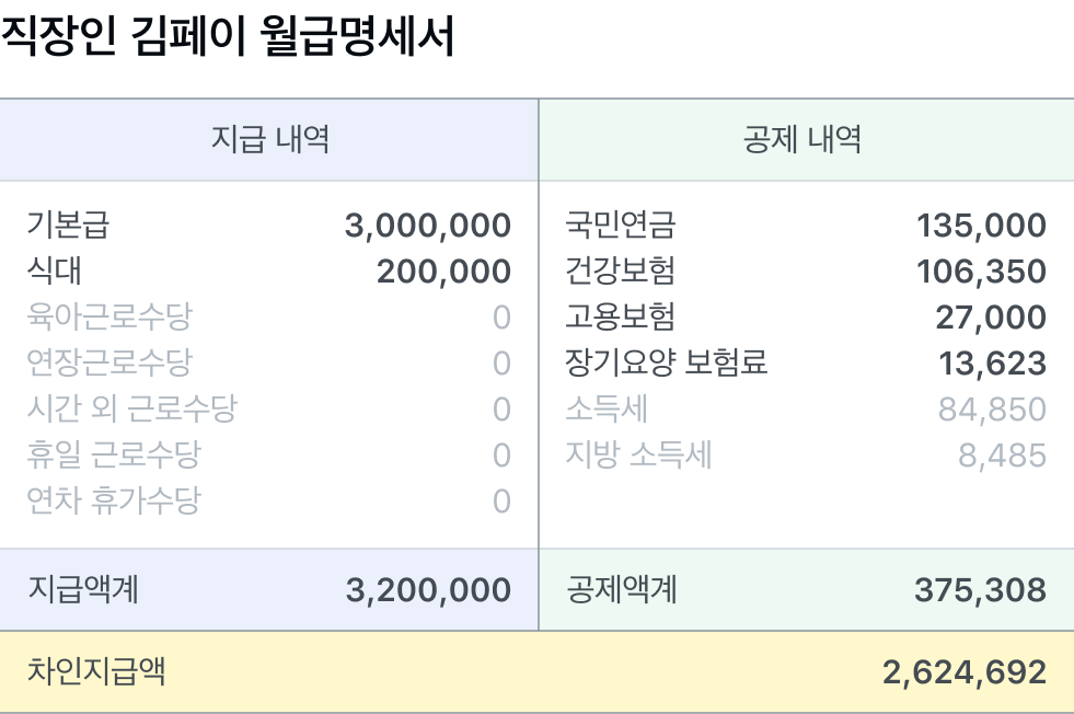 월급명세서 예시
