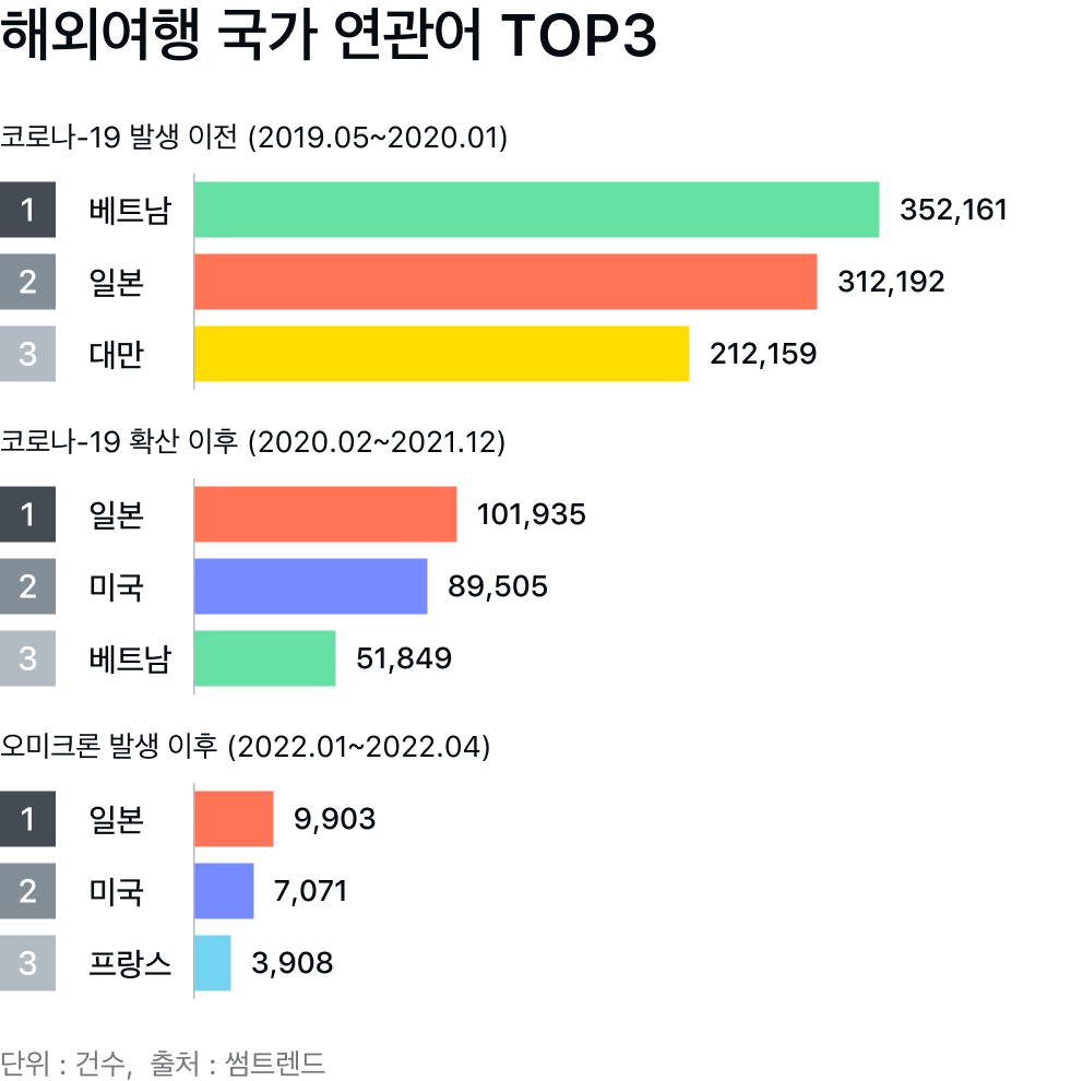 국가 언급량 변화