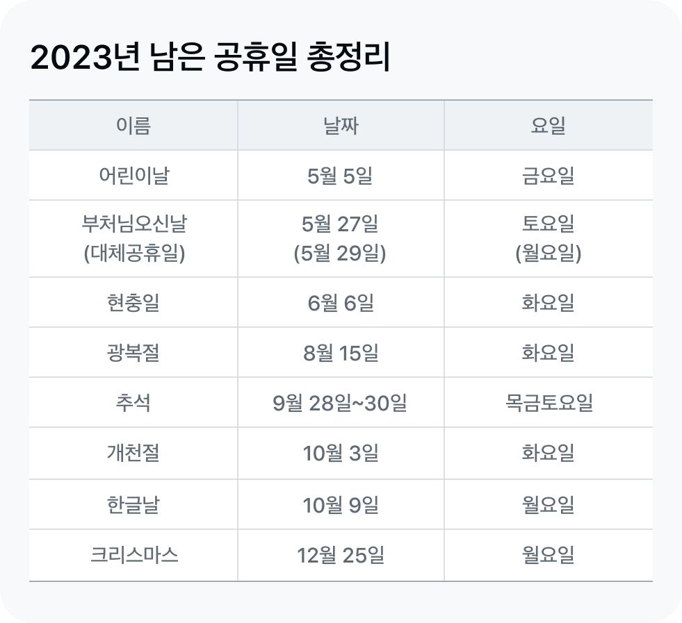 2023 공휴일 일정 표
