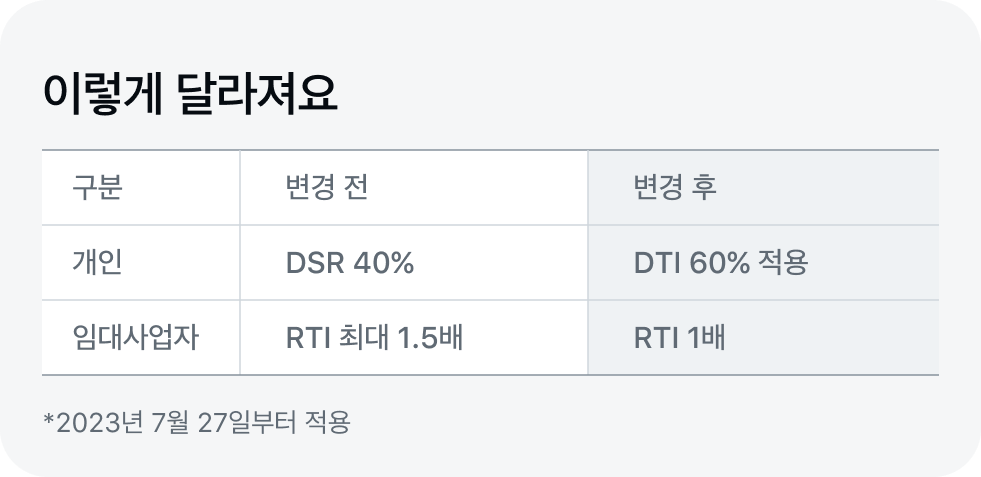 대출 규제 완화 비교 도표