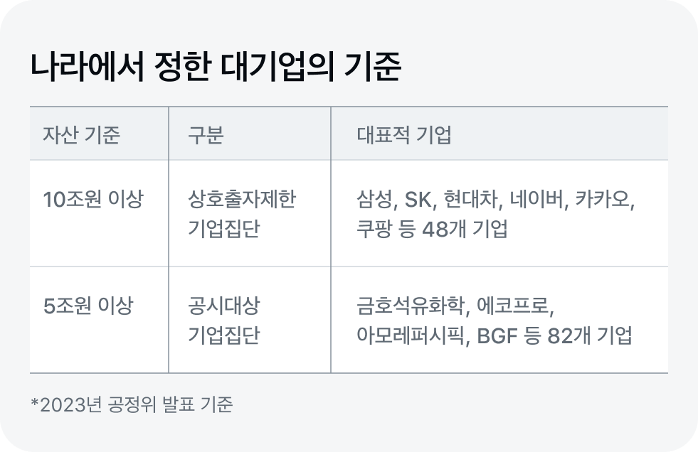 대기업 기준 도표