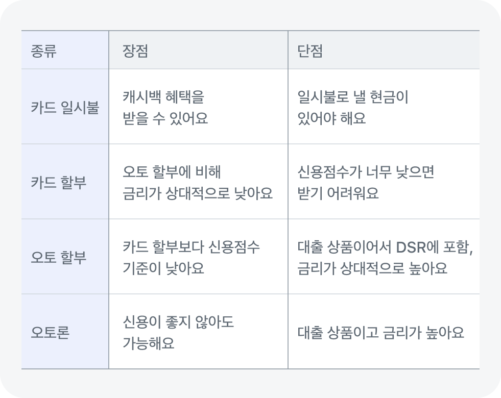 자동차 결제 방법 정리