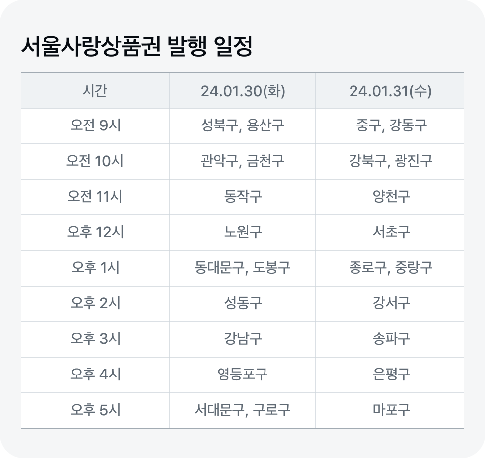 서울상품권 발행일정
