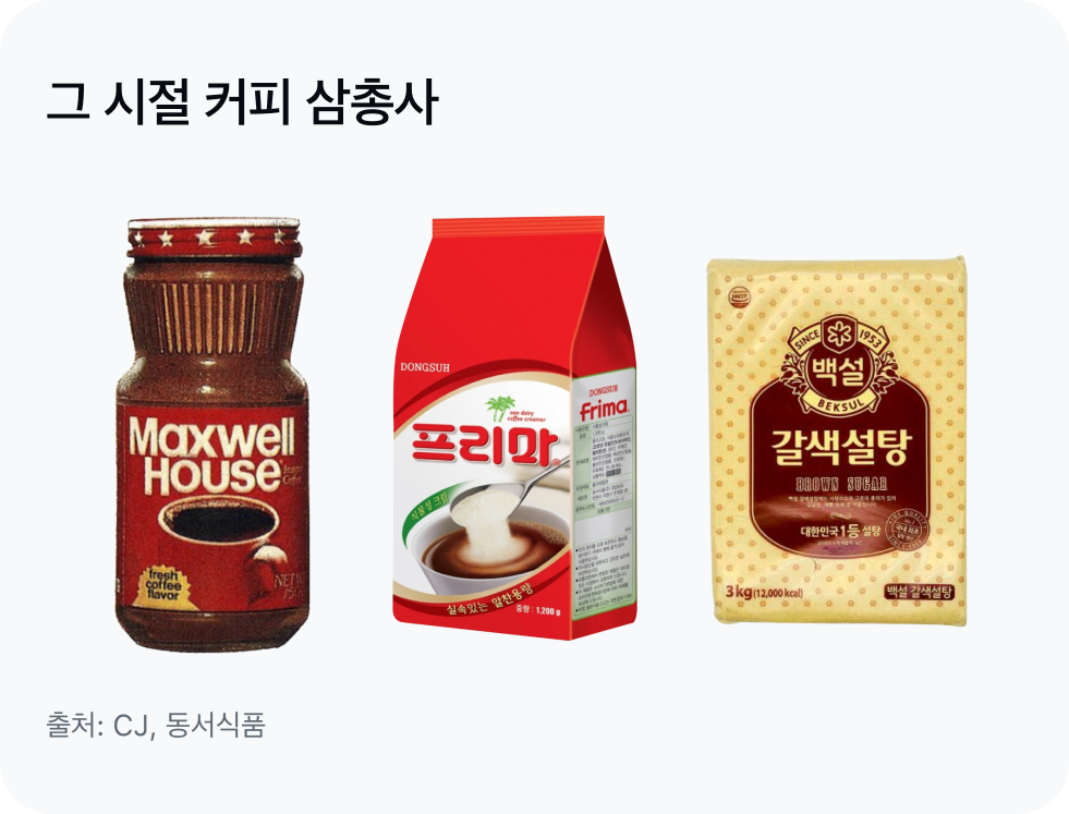 도표2_과거 커피 이미지