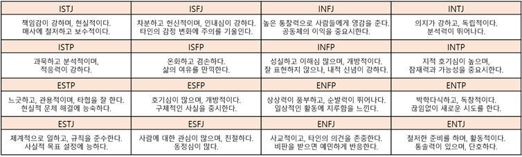 Ìž¬ë¯¸ë¡œ Ë³´ëŠ” Ìš´ì „ Ìƒí™©ì— Ë”°ë¥¸ Mbti Ìœ í˜•ë³„ Ë°˜ì‘ 1boon