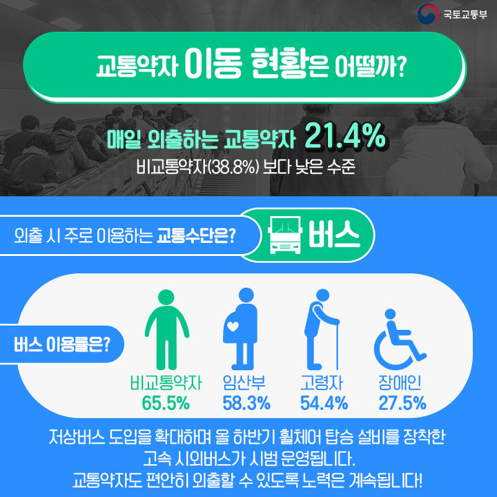 세상 문턱 너머 안전하게! 이동편의의 오늘을 말하다!(2018 교통약자 이동편의 실태 조사 발표) | 인스티즈