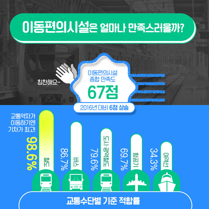 세상 문턱 너머 안전하게! 이동편의의 오늘을 말하다!(2018 교통약자 이동편의 실태 조사 발표) | 인스티즈