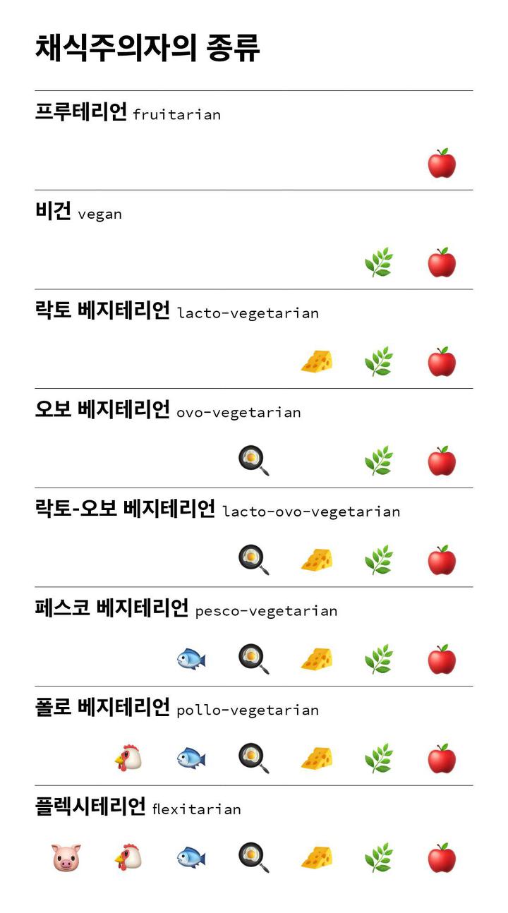 저는 그때그때 고기를 편식합니다: '플렉시테리언'을 아시나요 | 인스티즈