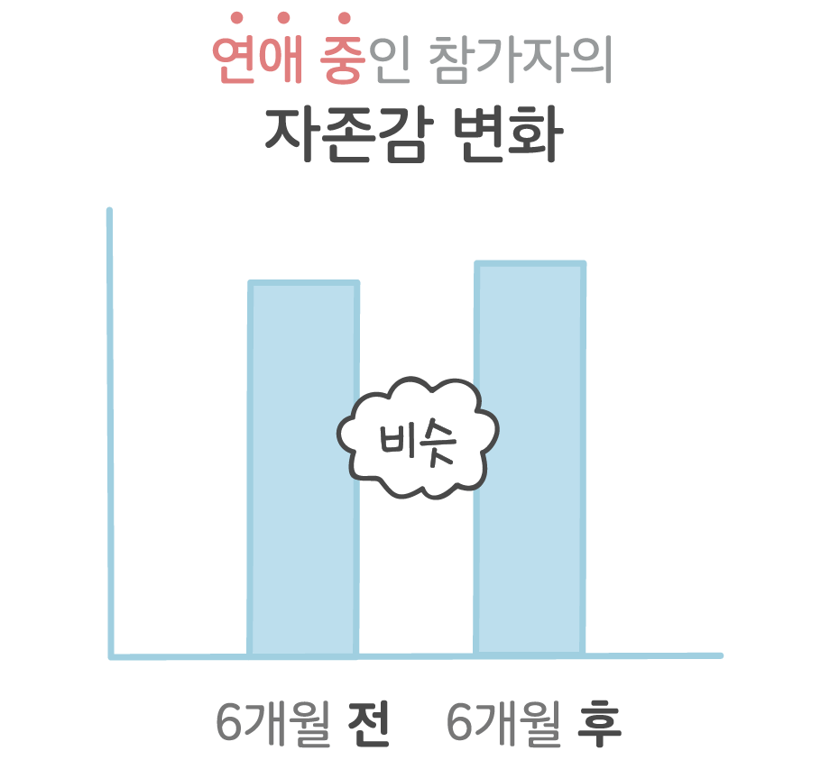 이별 후 자존감이 바닥까지 떨어지는 이유 | 인스티즈
