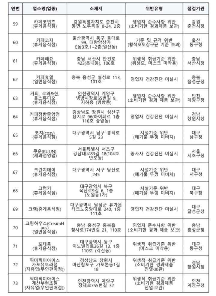 Kapehaeyo (카페해요) 1