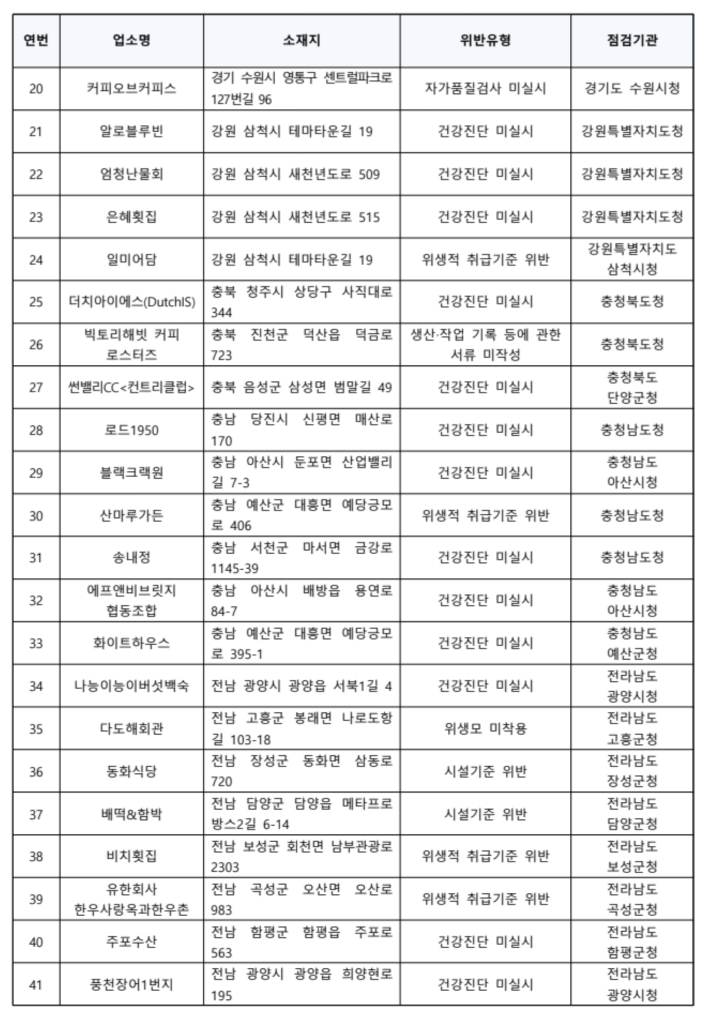 풍천장어1번지 3
