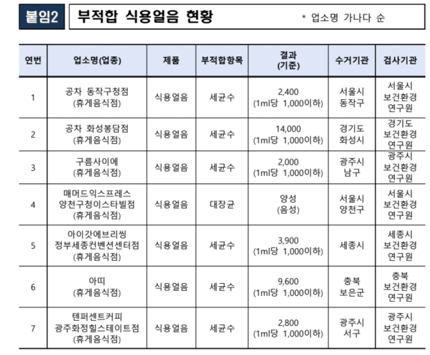 Gureumsaie (구름사이에) 1