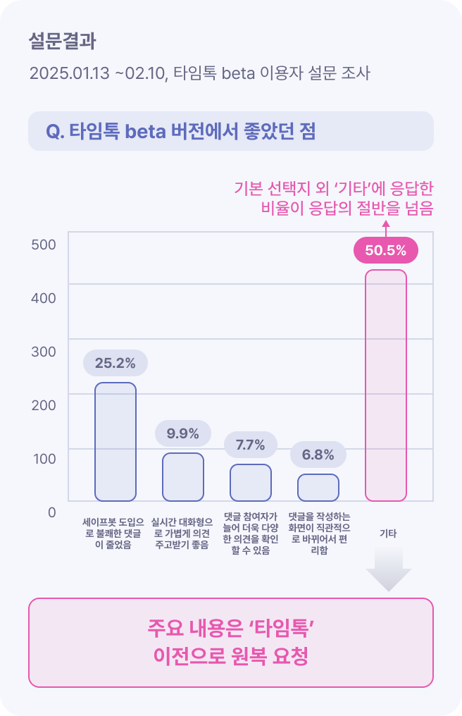 타임톡에 꼭 추가되었으면 하는 기능