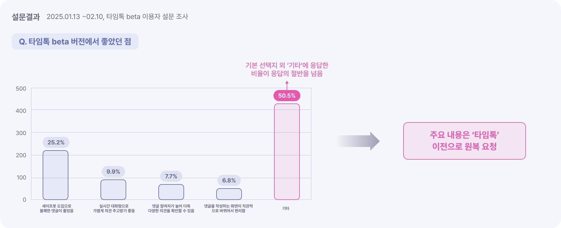 타임톡 beta버전에서 좋았던 점
