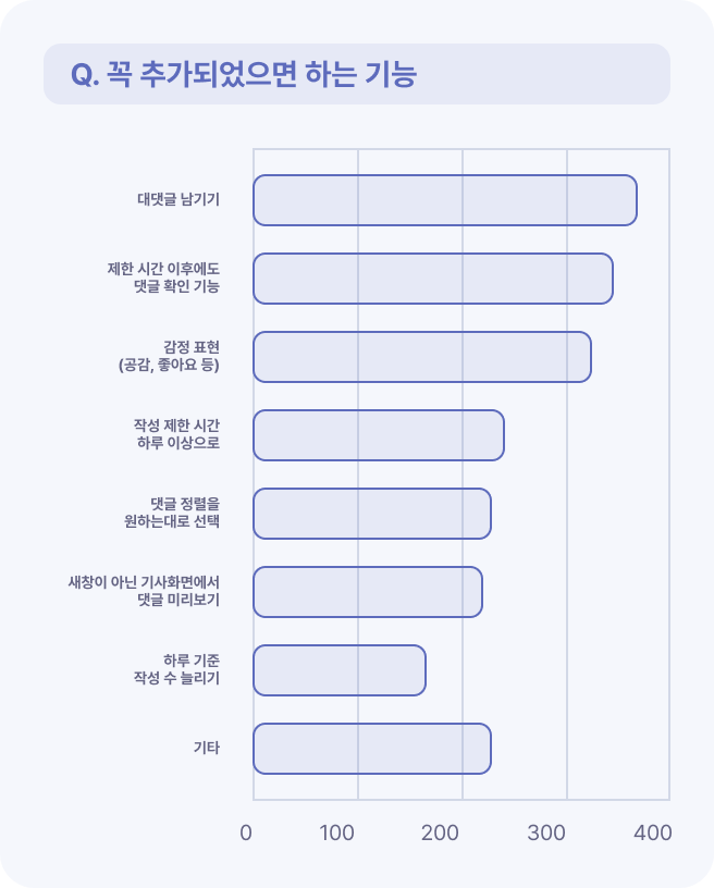 타임톡에 꼭 추가되었으면 하는 기능