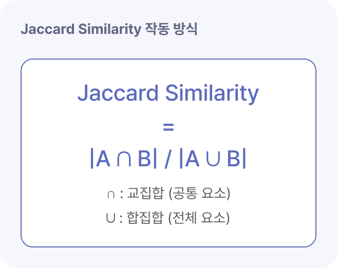 Jaccard similarity 작동방식