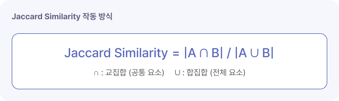 Jaccard similarity 작동방식