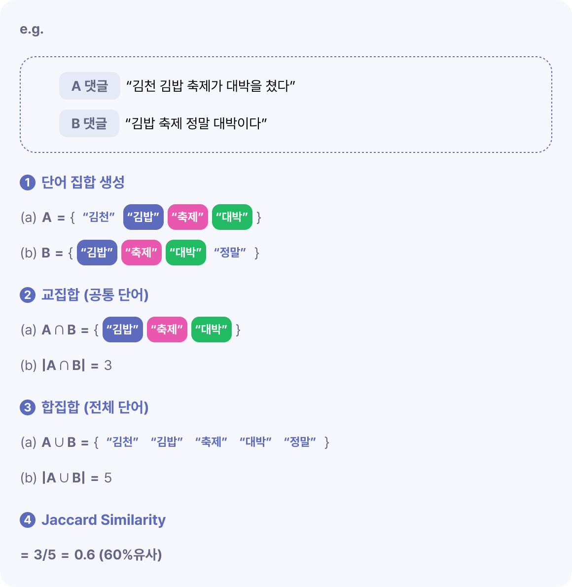 Jaccard similarity 작동방식 예시 이미지