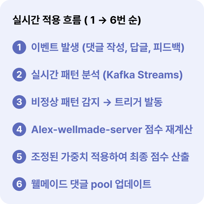 동적 가중치 제어 로직 이미지