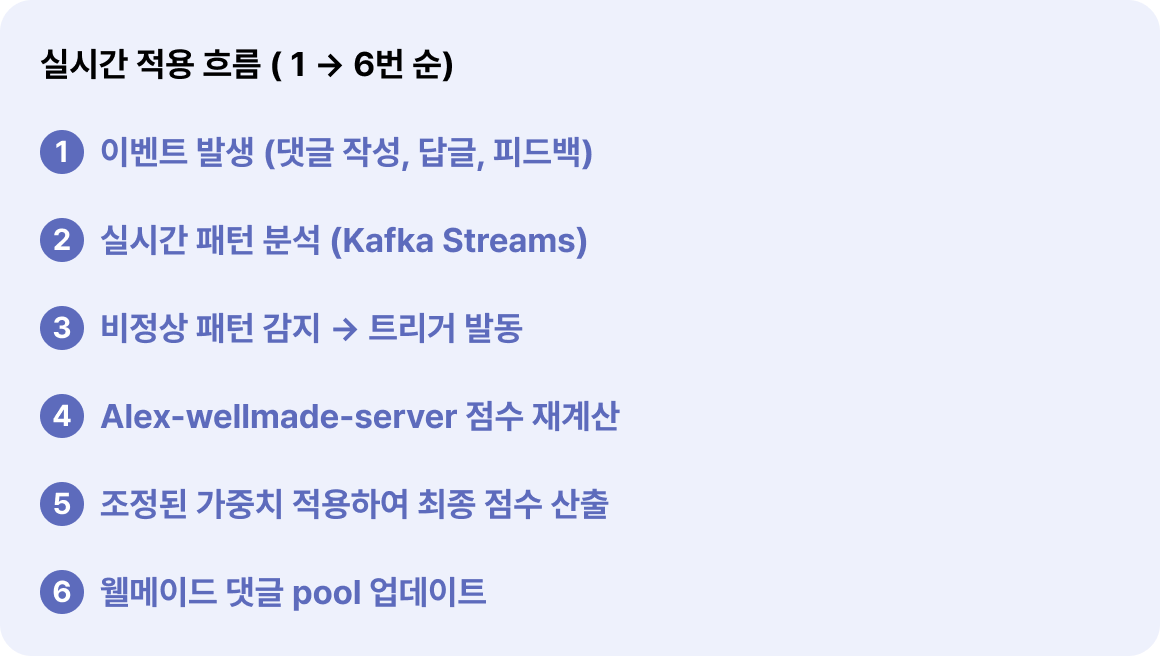 동적 가중치 제어 로직 이미지