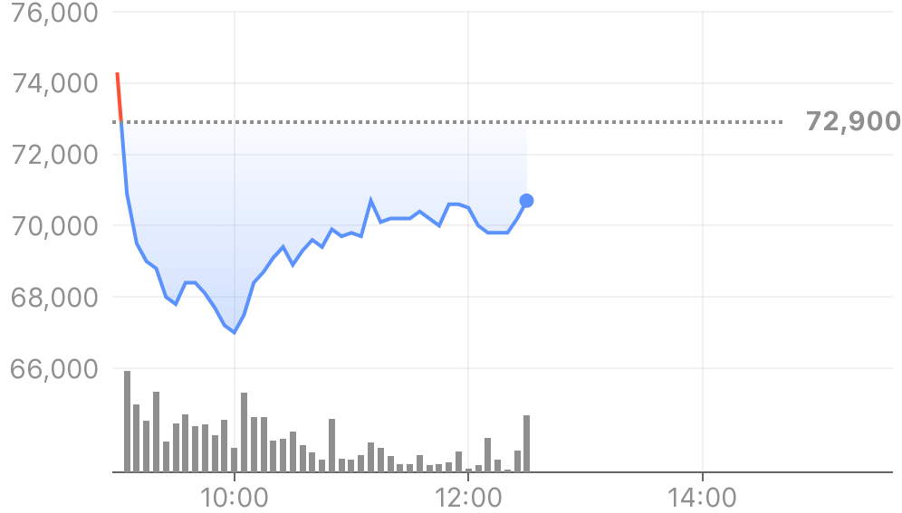 https://t1.daumcdn.net/media/finance/chart/kr/stock/d/A189300.png?timestamp=202602101600