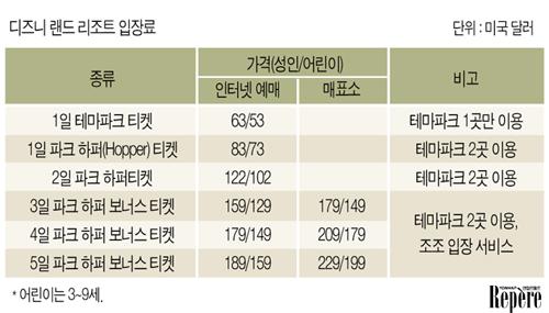 Travel Feature]테마파크③동심의 세계에 푹∼ 빠지는 디즈니랜드