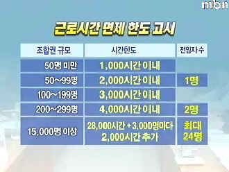 근로시간 면제 한도 고시 근로시간 면제 한도 고시