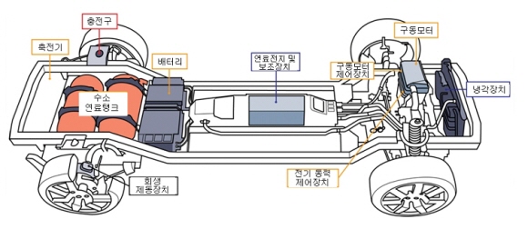 수소연료전지차 국제 기술회의 개최 수소연료전지차 국제 기술회의 개최