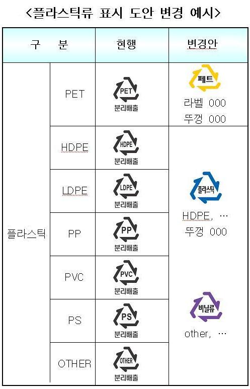 분리배출 표시 알기쉽게 바뀐다 분리배출 표시 알기쉽게 바뀐다