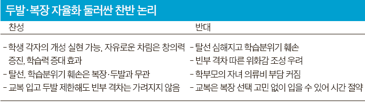 곽노현, 체벌 전면금지 이어 