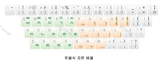 디지털 시대의 한글 쓰기 - 한글 자판