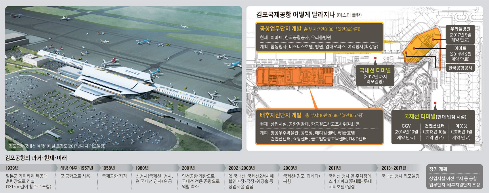 김포공항 부활 날갯짓 .. 33년 만에 터미널 리모델링 | Daum 부동산