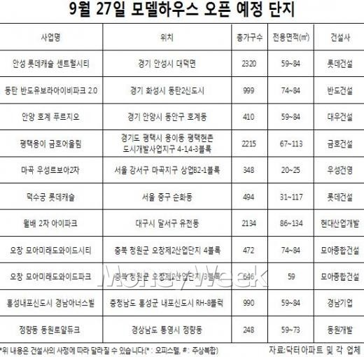 동행미디어 시대