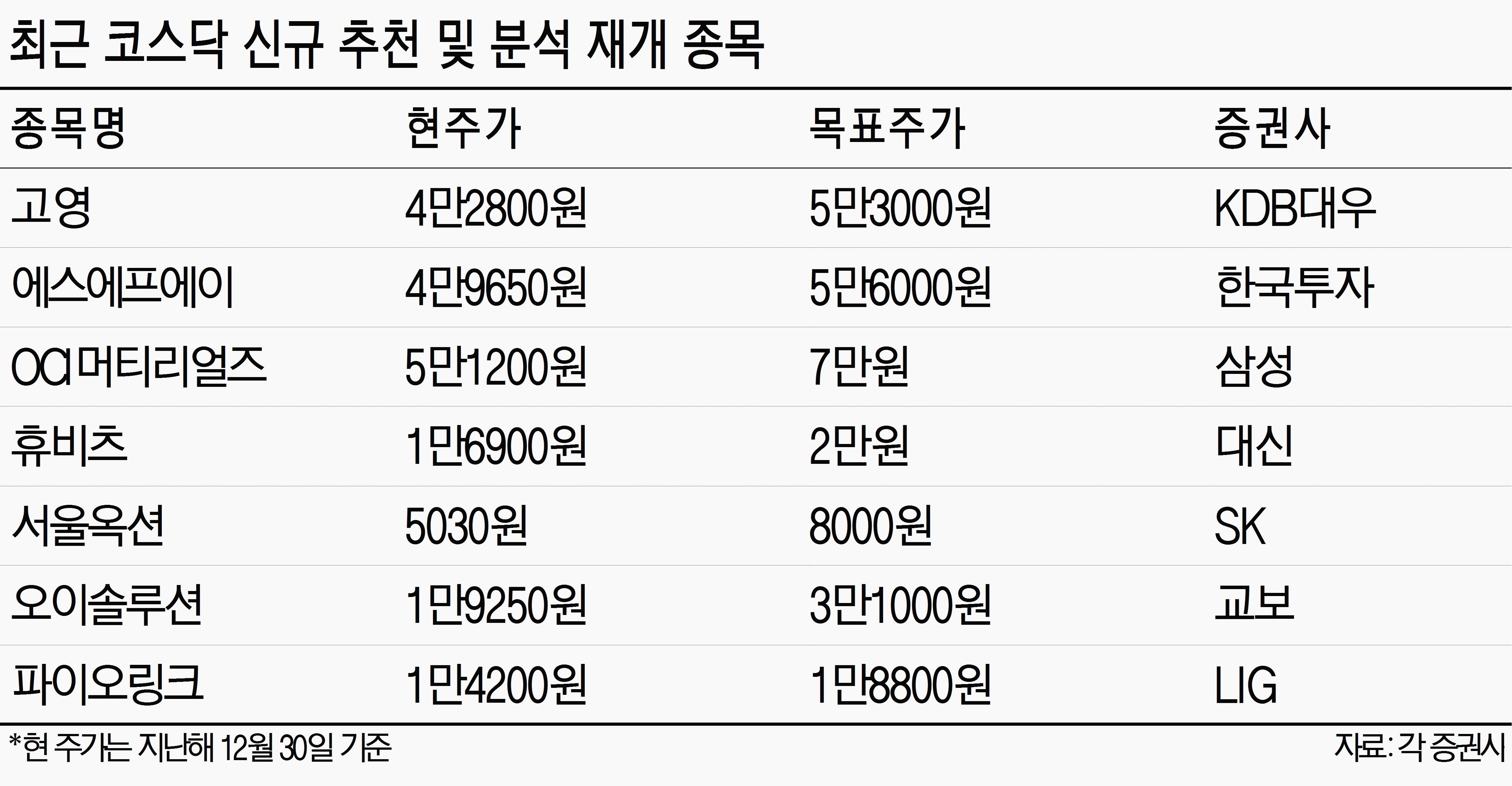 증권사가 추천한 중소형株는 고영·휴비츠·서울옥션 주목을