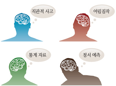 [책] 우리의 생각을 좌우하는 것은 무엇