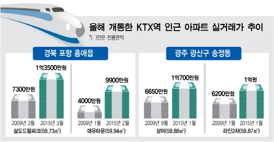머니투데이