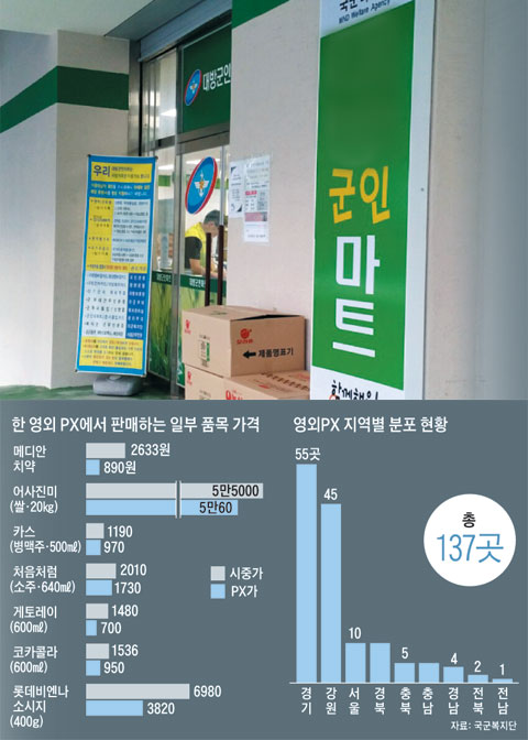 웬만하면 반값.. 동네 수퍼 울리는 '영외 Px' | Daum 부동산