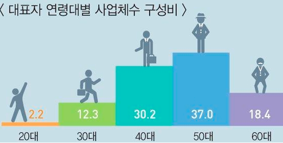 자료/통계청