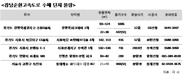은계주공