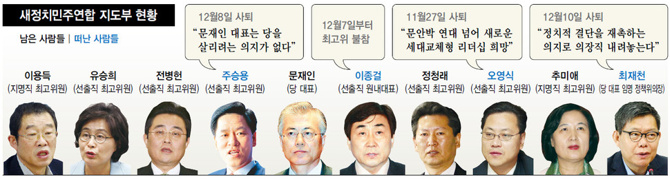 볼썽사나운 자중지란..당내