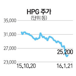[글로벌 HOT 스톡] HPG
